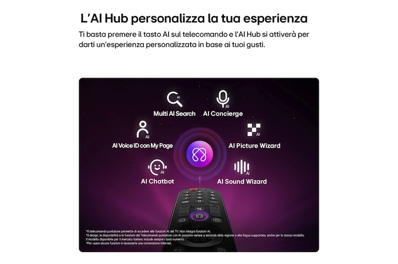 AI Hub TV OLED48G6S 2026
